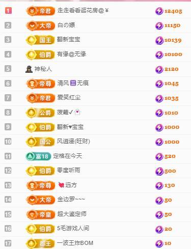 代理心雨八月想升级主播图片