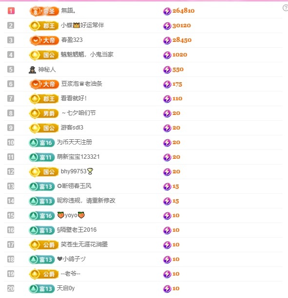 小蝶👑晚上播～主播图片
