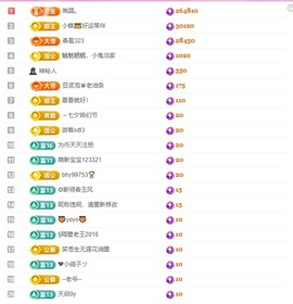 小蝶👑晚上播～的图片