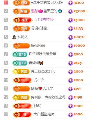 一字马~依棠的图片