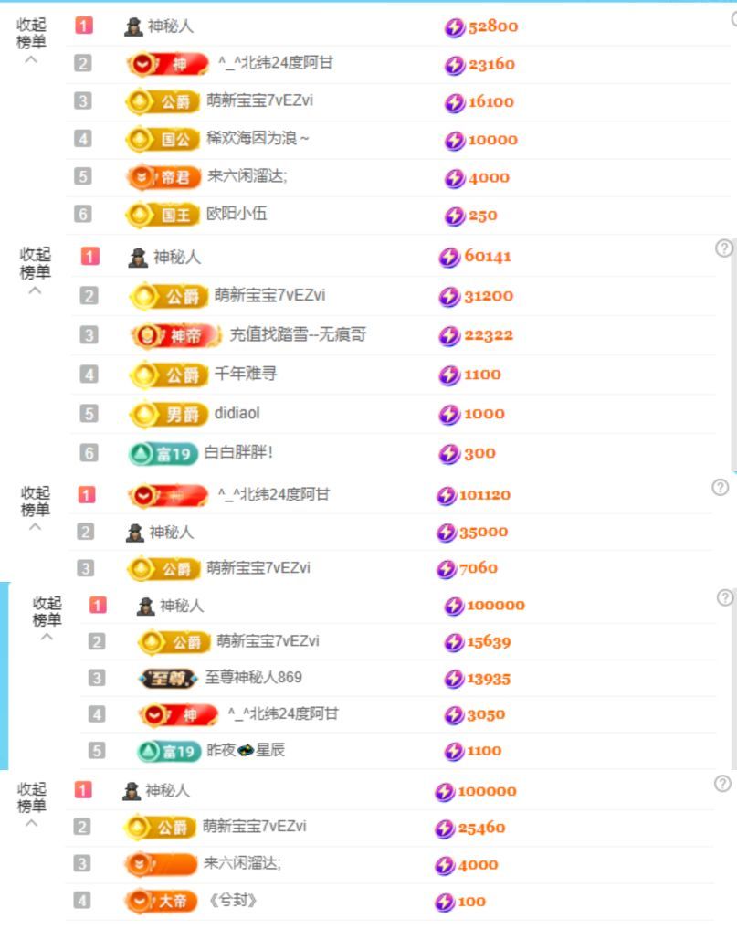 果粒橙~求佰元榜的图片