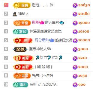 一字马~依棠的图片