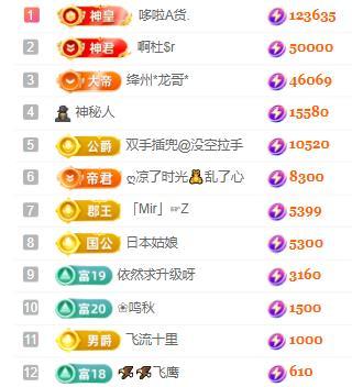 一字马~依棠的图片