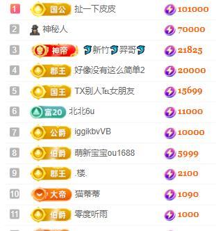 一字马~依棠的图片