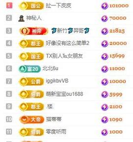 一字马~依棠主播照片