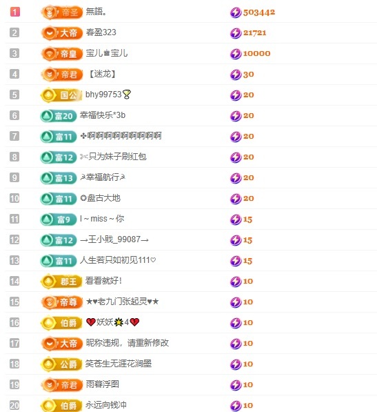 小蝶👑晚上播～的图片