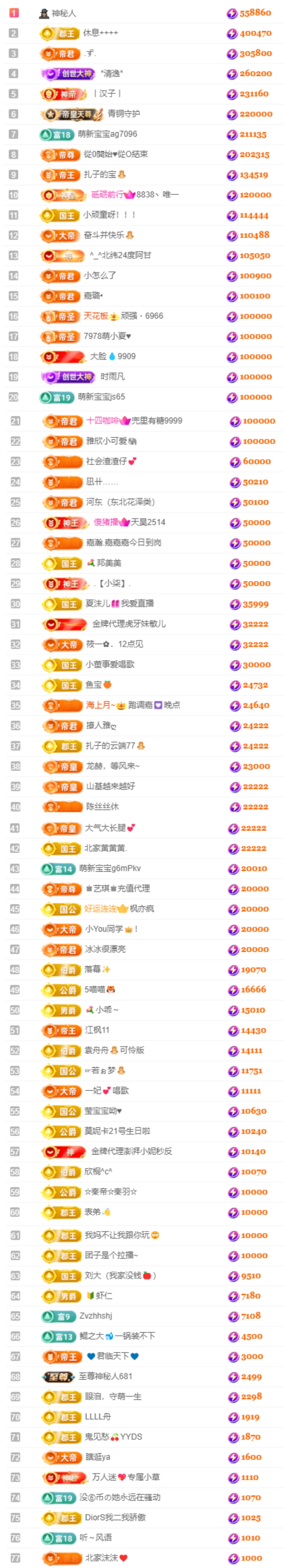 娜扎🧸的图片