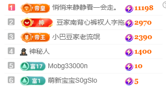 ♚~小巴豆~贪财好色的图片