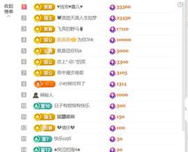 鑫儿想求一束光主播照片