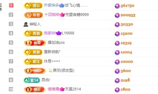 小董贺围观和启航升级的图片