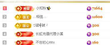 林晓晓🌸的图片