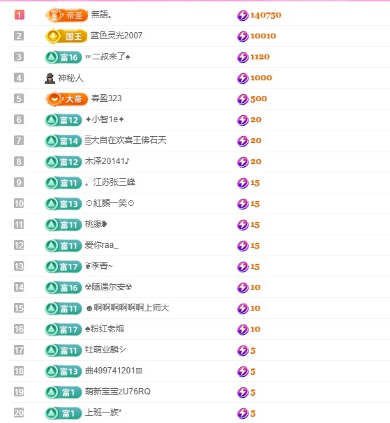 小蝶👑晚上播～的图片
