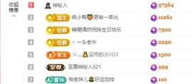 金牌代理❤玲儿❤的图片