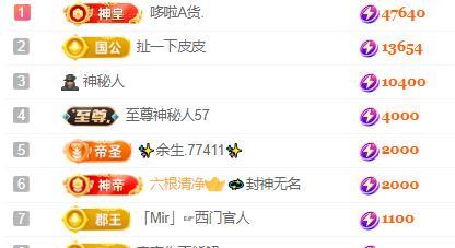一字马~依棠的图片