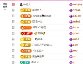 金牌代理❤玲儿❤的图片