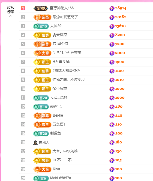 依芝の求百元榜的图片