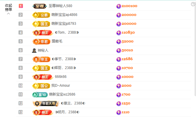 ◐惠主，2388◑的图片