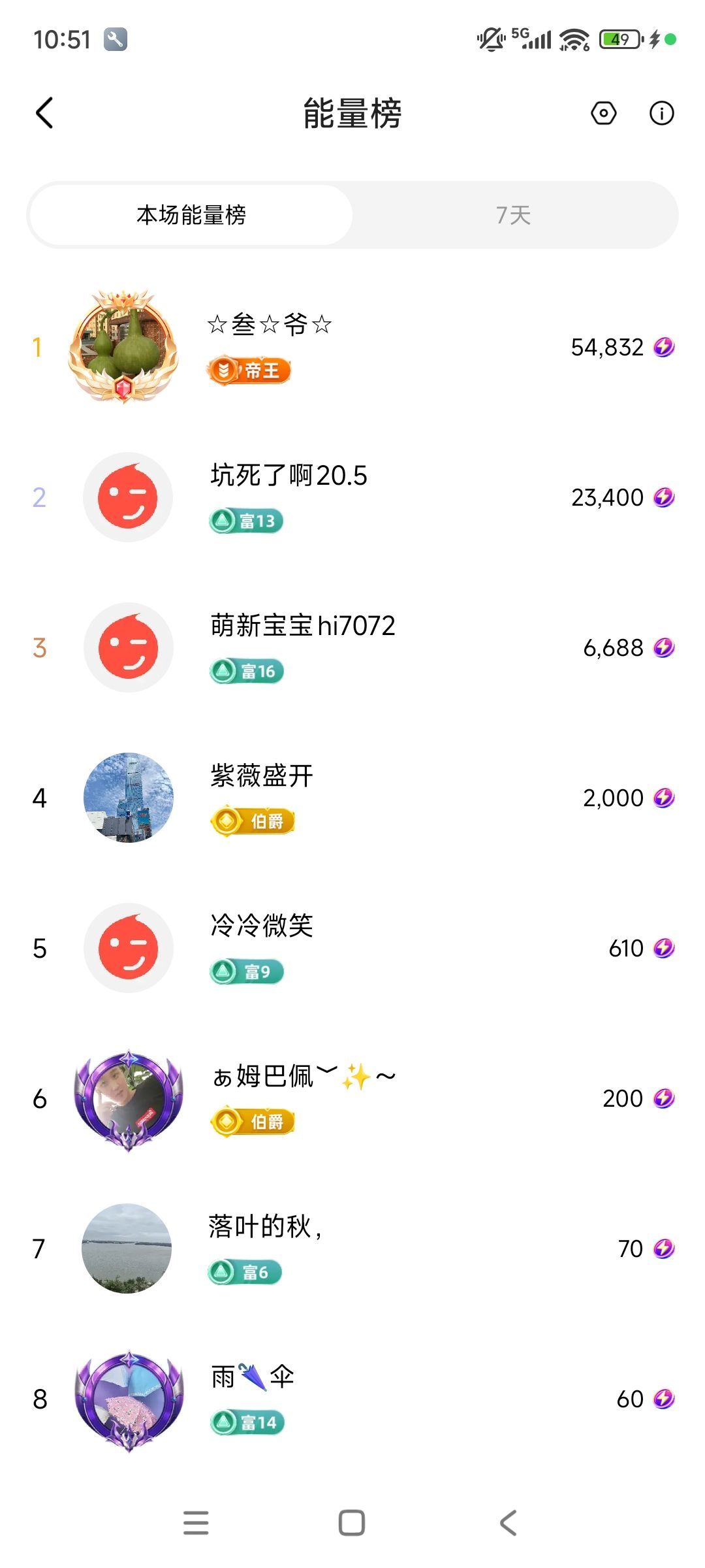 婷婷💕感恩有你陪伴的图片