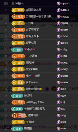阿忧👑22号生日的图片