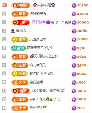 一字马~依棠的图片
