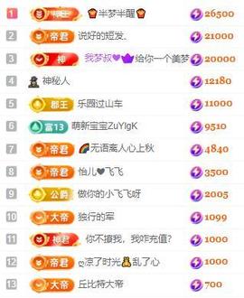 一字马~依棠主播照片