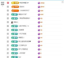 鑫儿想求一束光的图片