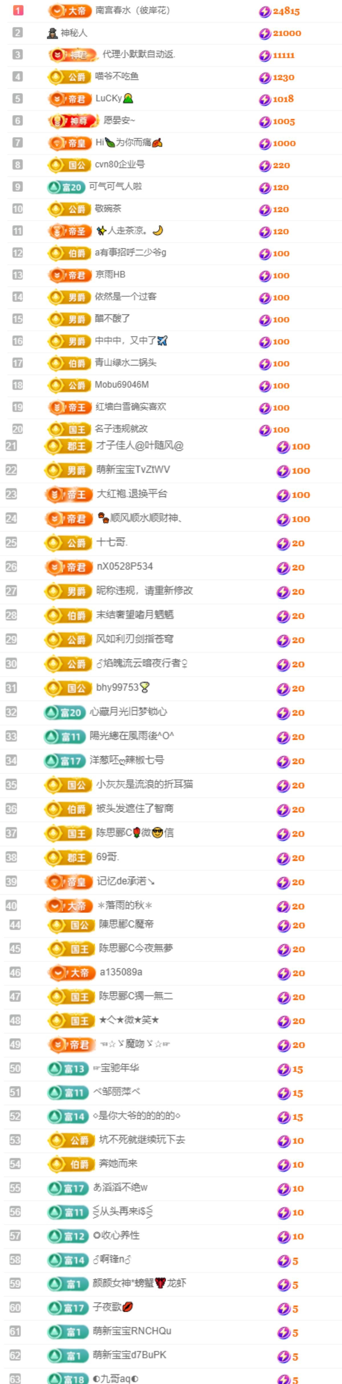 晏晏贺南宫哥升级帝君主播图片