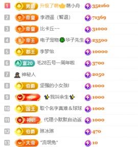 袁舟舟24号周年庆的图片