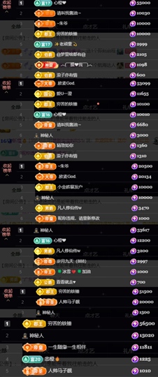 昕橙🔥休一天主播照片