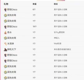 兰儿所遇皆幸运主播照片