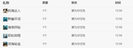 超越妹妹求升级！🐰的图片