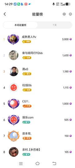 妞妞徒步三亚的图片