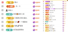 大坤✨贺老大元始天尊主播照片