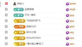 金麒麟安静唱歌🎤的图片