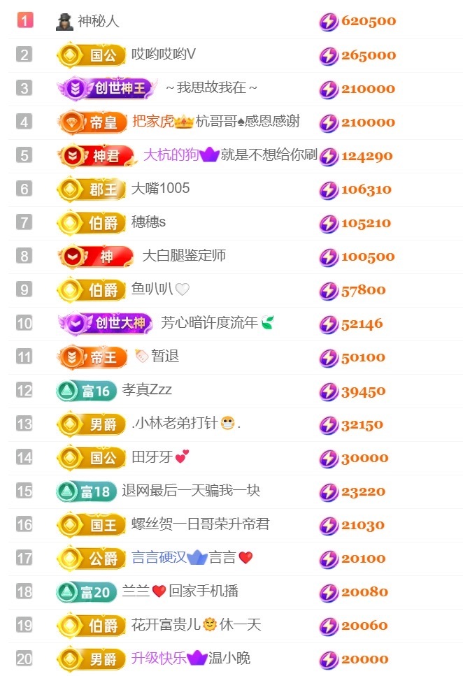 王怼怼~千人千面主播图片