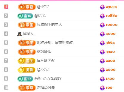 亿宝💕好茫然的主播照片