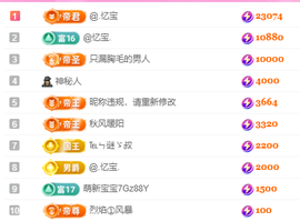 亿宝💕好茫然的图片