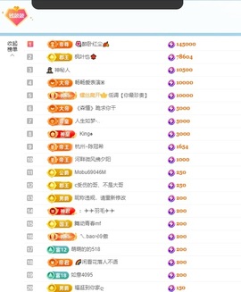 钱饱饱-贺红尘哥升神的图片