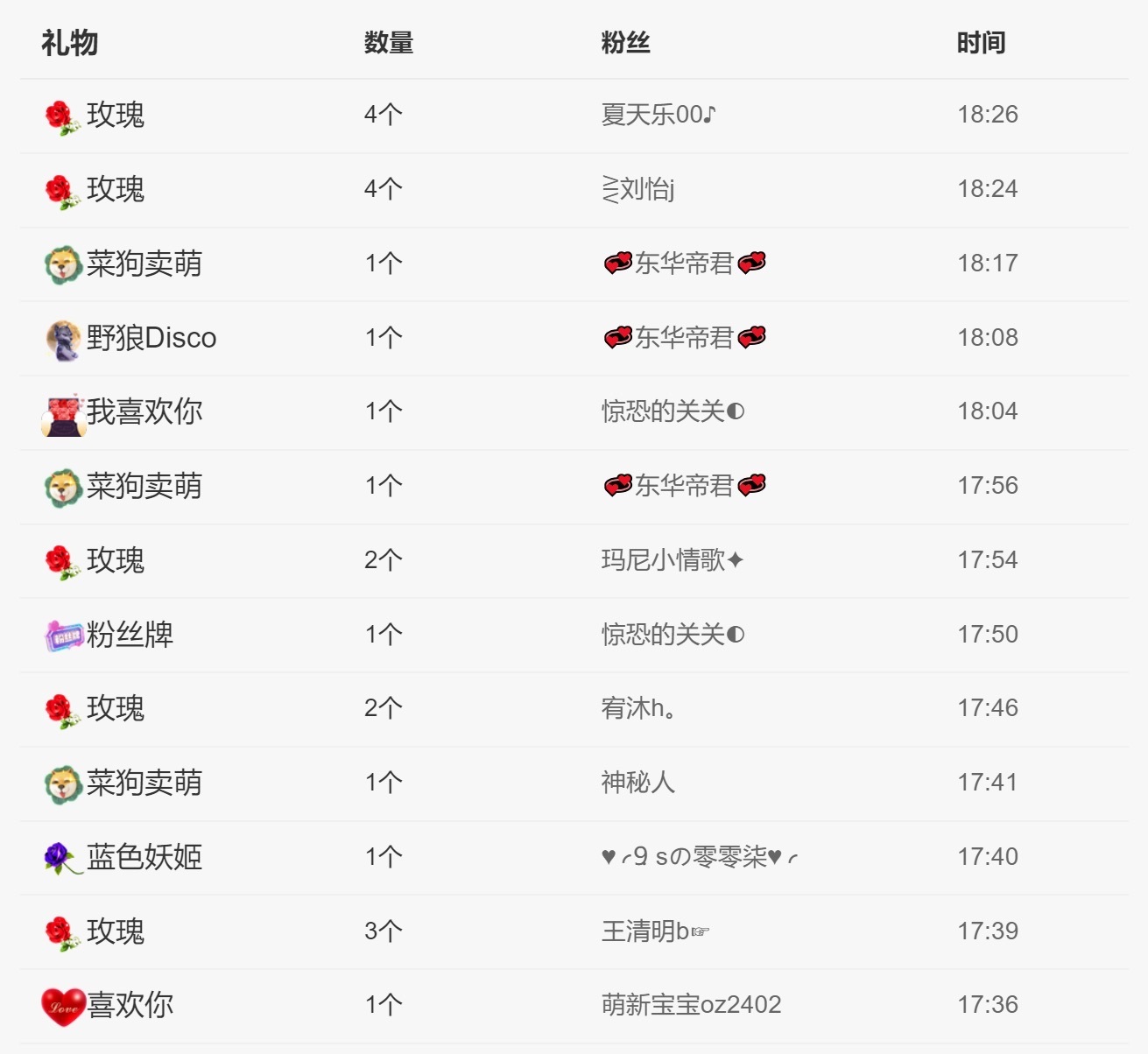 小喵(心累了)主播图片