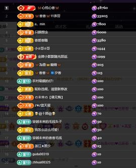 🦋香香甜甜🦋的图片