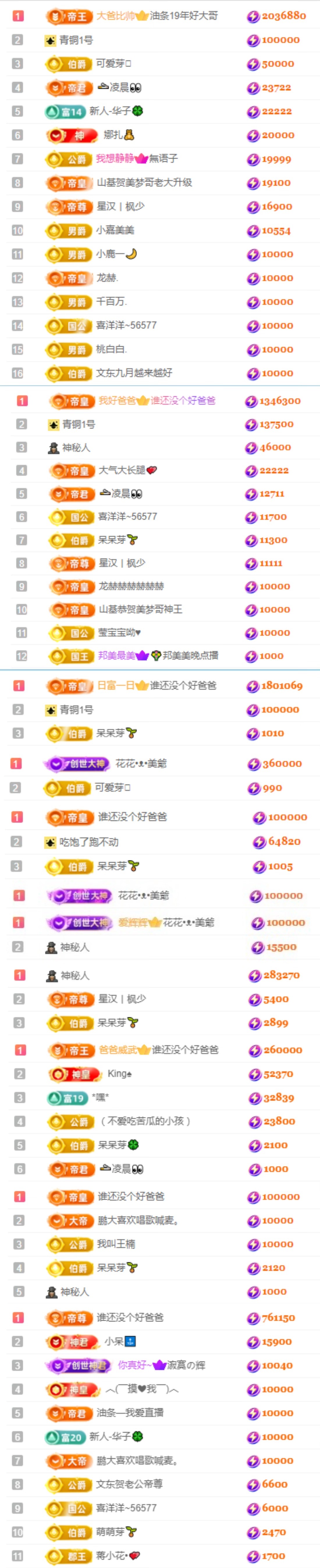 5++🐯主播图片