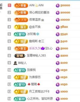 新人畅歌吉他弹唱的图片