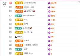 粥粥求升级的图片