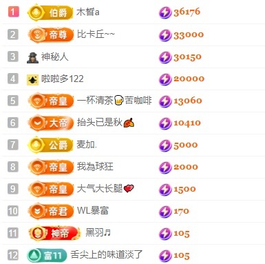 袁舟贺清逸哥创世神君主播图片