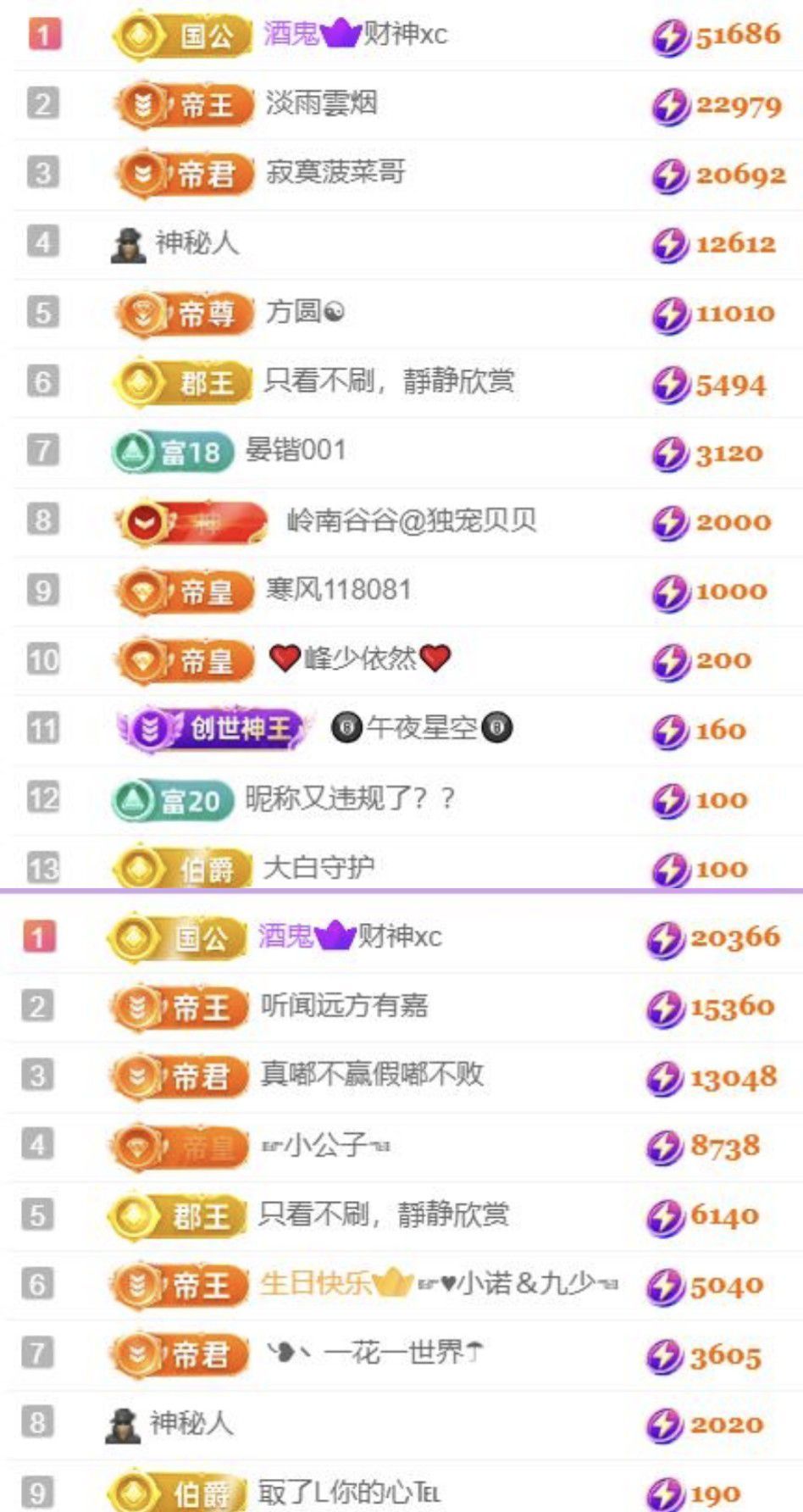 🍀冰雪❤️🍀加油主播图片