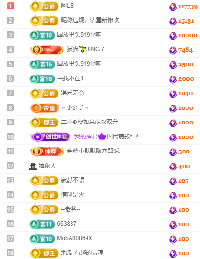 方圆~主播图片