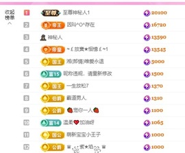 金牌代理❤玲儿❤的图片