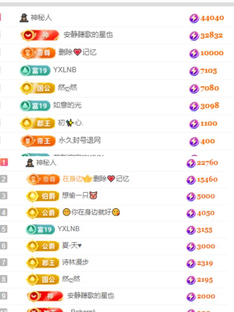 楊豆豆賀二哥然然榮升主播圖片