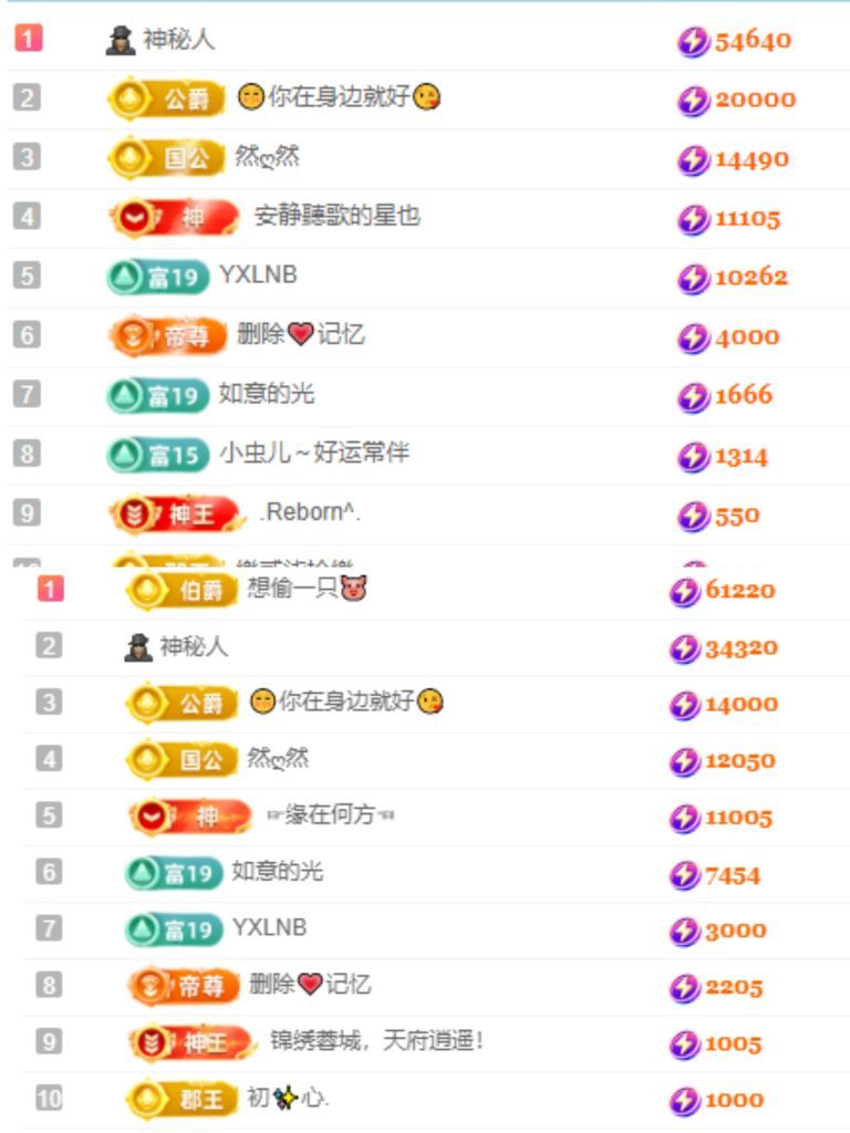 楊豆豆賀二哥然然榮升主播圖片