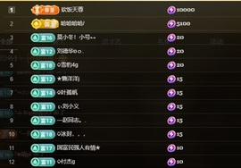 晴丫！求百元榜的图片